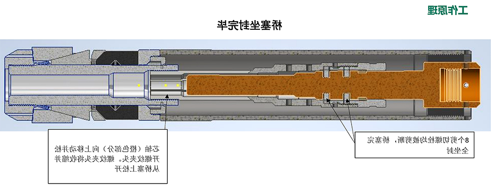 工作原理