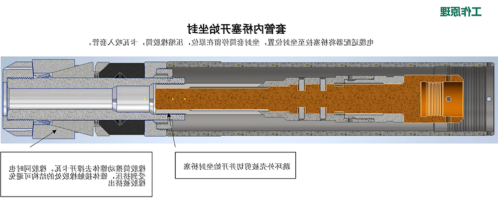 工作原理