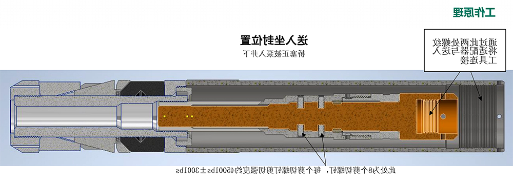 工作原理