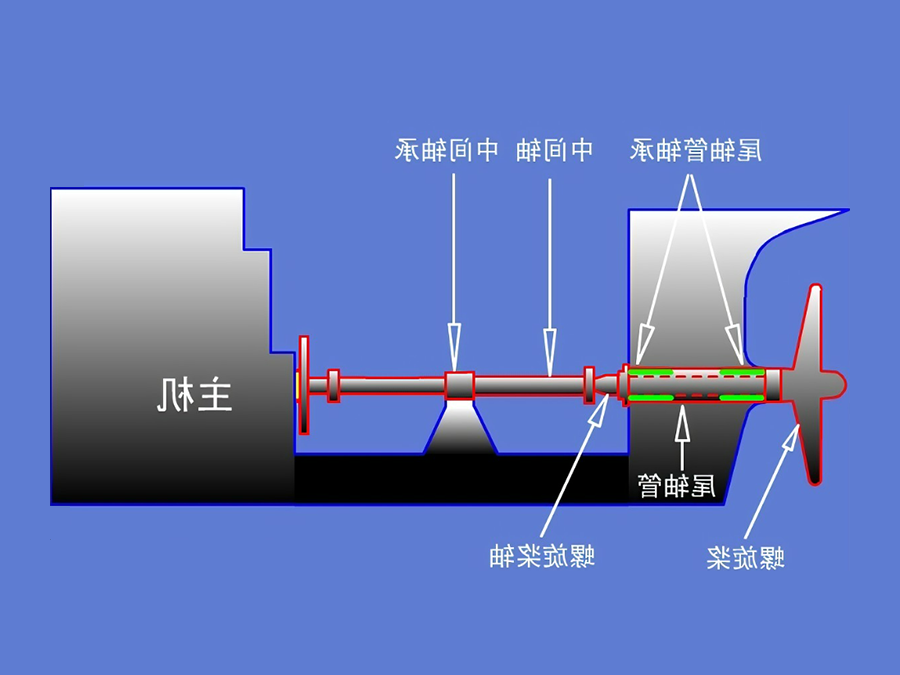 船舶传动系统