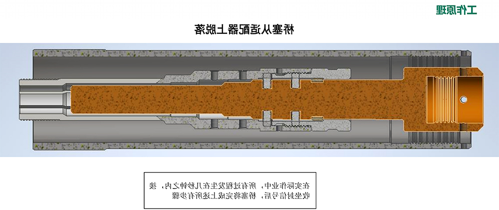 工作原理